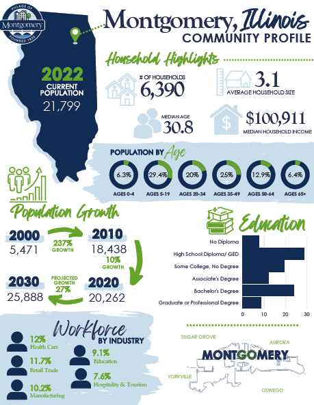 Community Profile Image 1