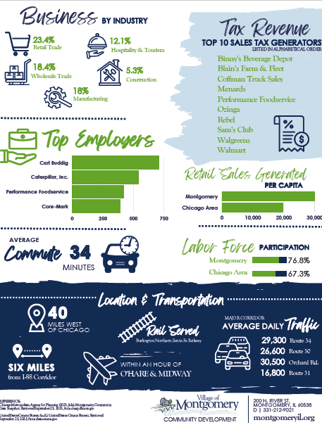 Community Profile Image 2