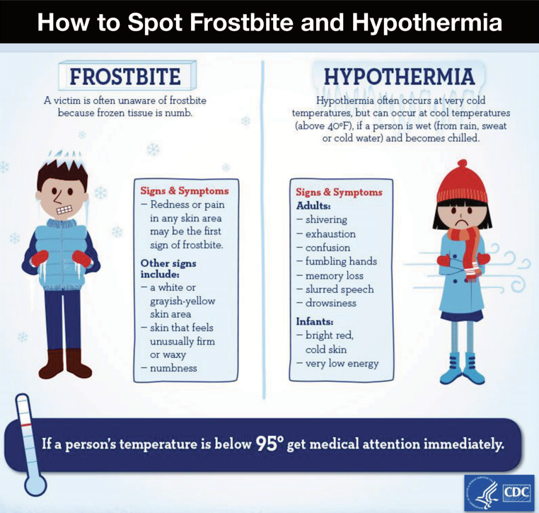 Frostbite vs hypothermia